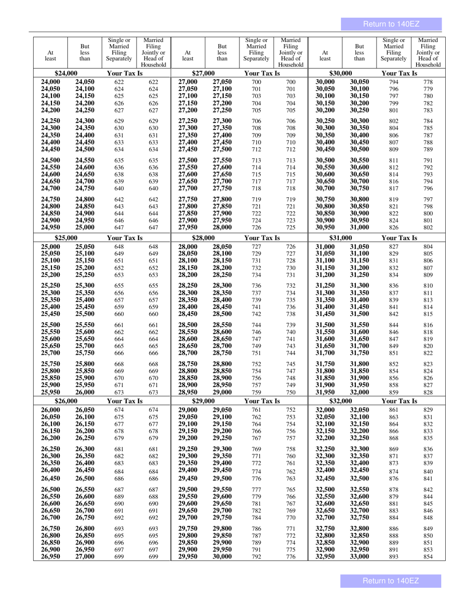 Arizona Form 140EZ (ADOR10534) Resident Personal Income Tax Return (Ez Form) - Arizona, Page 5