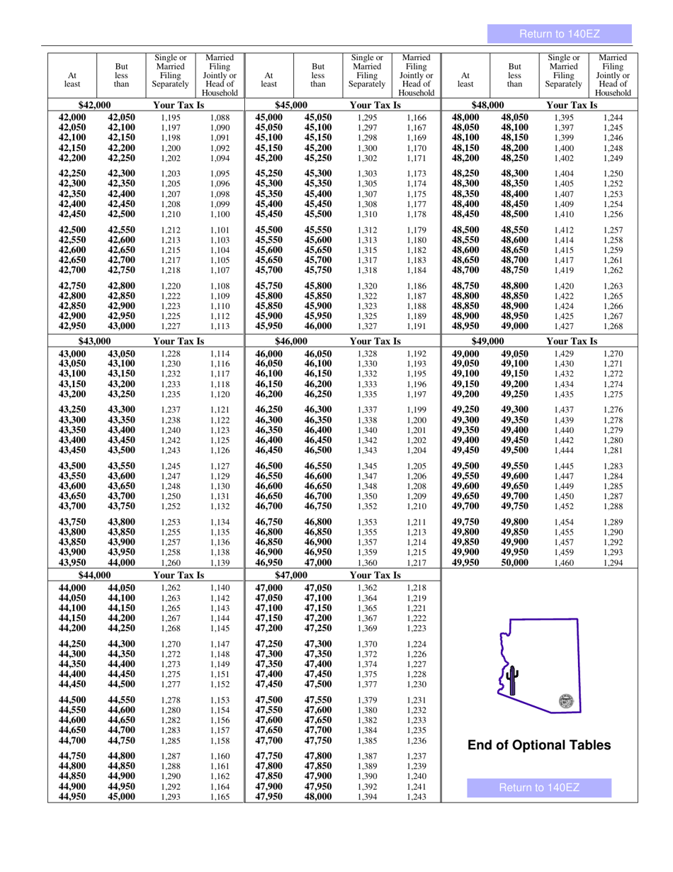 Arizona Form 140EZ (ADOR10534) Resident Personal Income Tax Return (Ez Form) - Arizona, Page 7