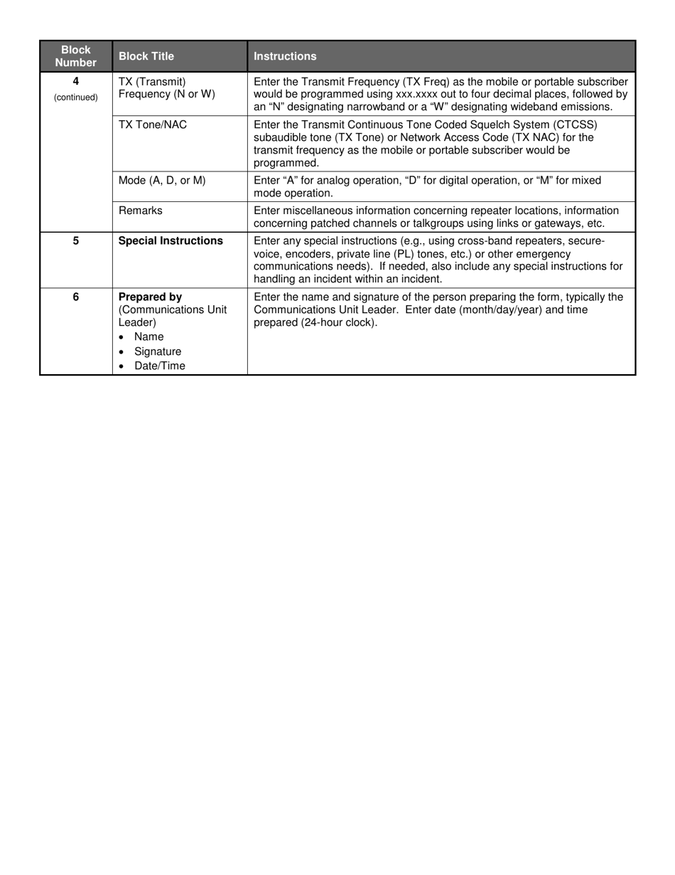 ICS Form 205 - Fill Out, Sign Online and Download Fillable PDF ...