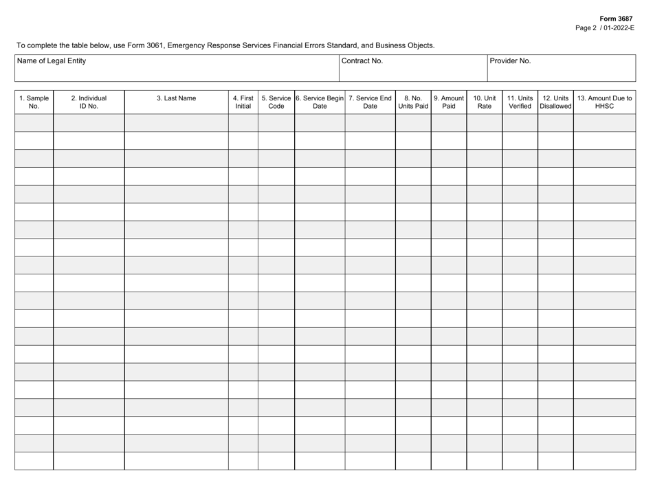 Form 3687 Contractor Findings of Fiscal Monitoring Review - Texas, Page 2