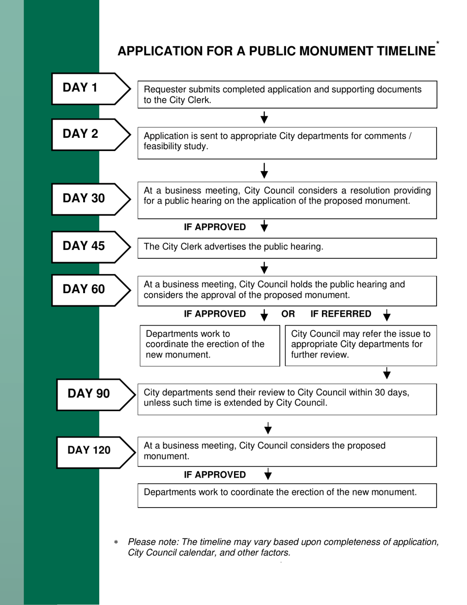 Application to Install a Monument on Public Property - City of Charlotte, North Carolina, Page 7