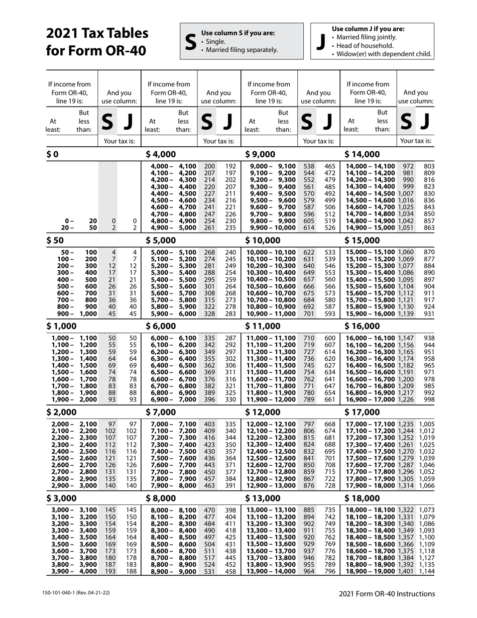 Instructions for Form OR-40, 150-101-040 Oregon Individual Income Tax Return for Full-Year Residents - Oregon, Page 27