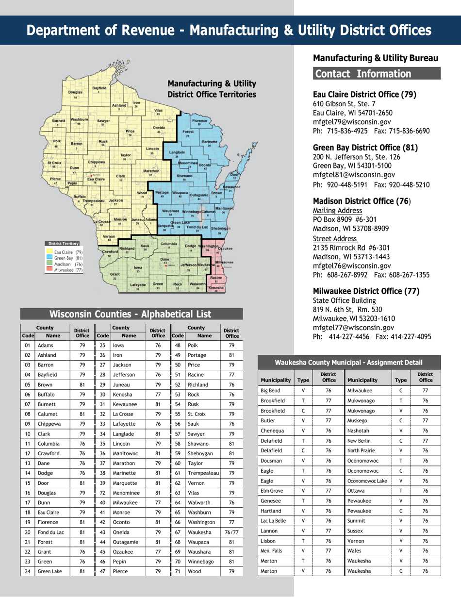 Instructions for Form M-P, PA-750P Wisconsin Manufacturing Personal Property Return - Wisconsin, Page 2