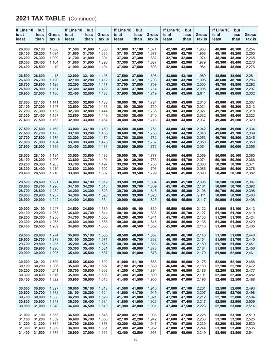Instructions for Form 4T, IC-002 Wisconsin Exempt Organization Business Franchise or Income Tax Return - Wisconsin, Page 30