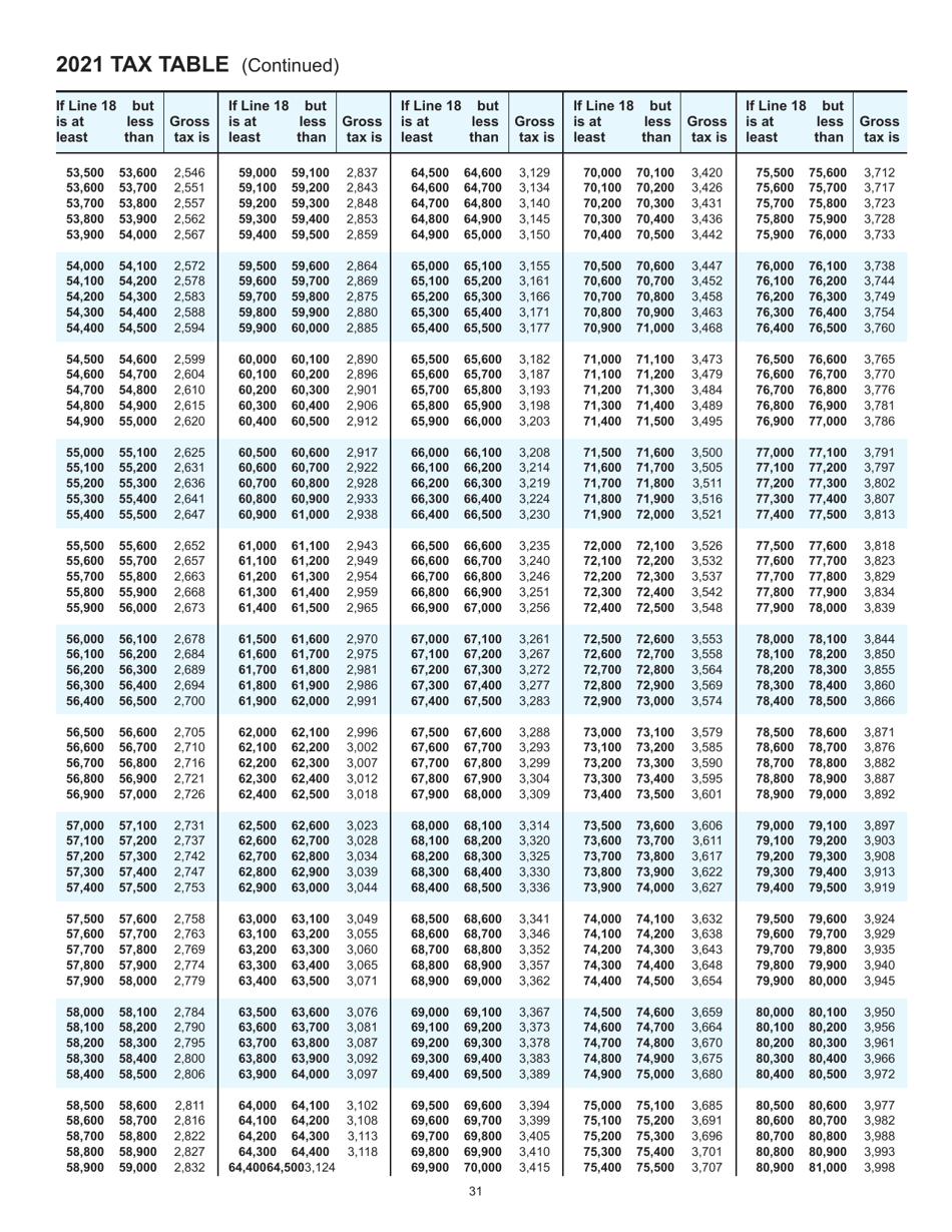 Instructions for Form 4T, IC-002 Wisconsin Exempt Organization Business Franchise or Income Tax Return - Wisconsin, Page 31