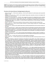 Instructions for Form 4, IC-040 Wisconsin Non-combined Corporation Franchise or Income Tax Return - Wisconsin, Page 15
