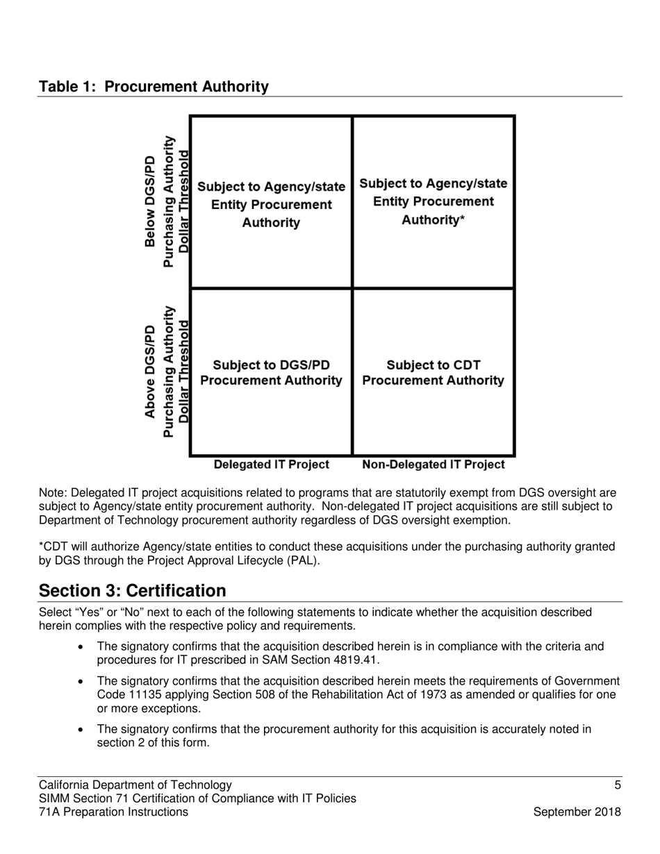 Instructions for Form SIMM71B Certification of Compliance With It Policies - California, Page 5