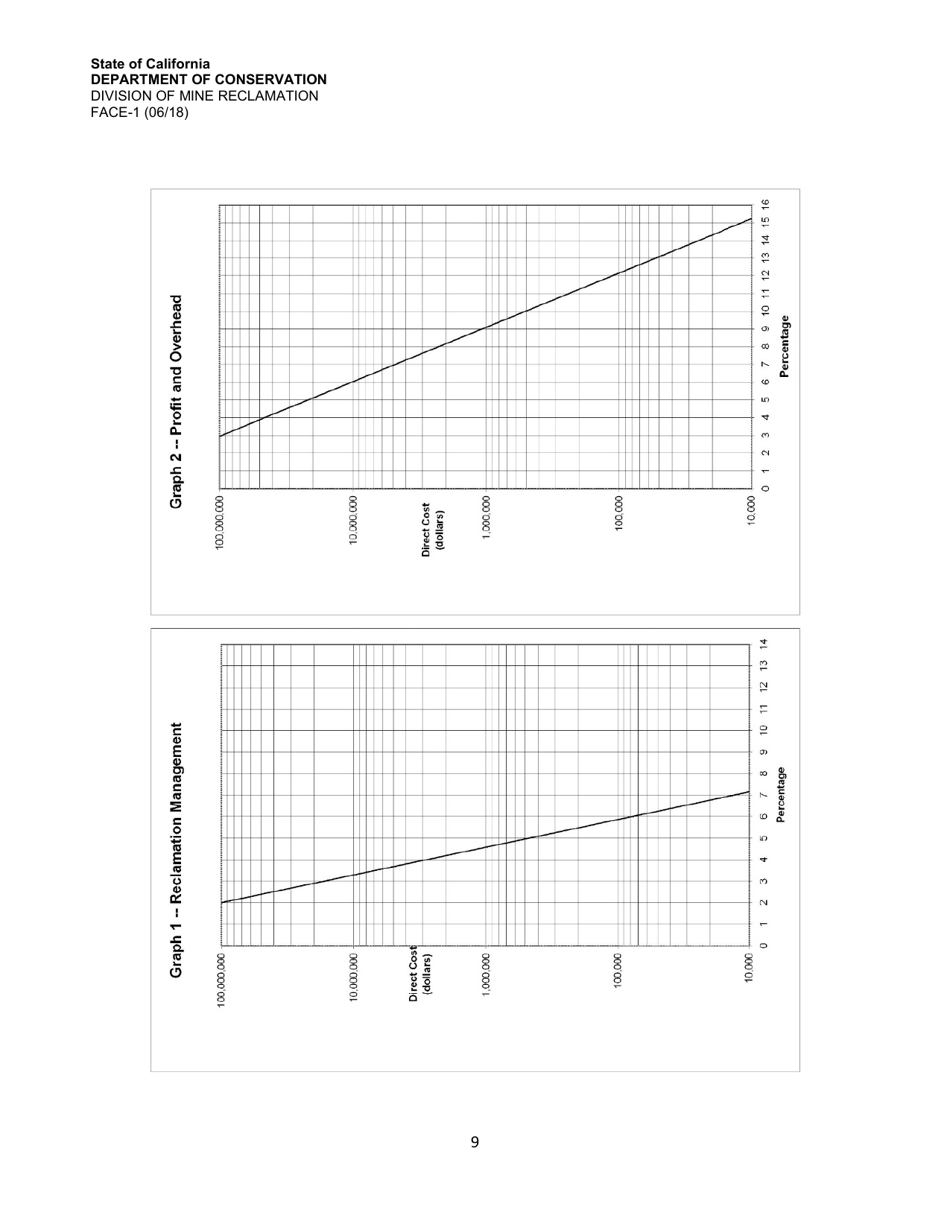 Instructions for Form FACE-1 Financial Assurance Cost Estimate - California, Page 9