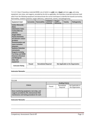 Hazmat Technician Competency Assessment Check-off - Florida, Page 11