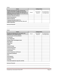Hazmat Technician Competency Assessment Check-off - Florida, Page 13