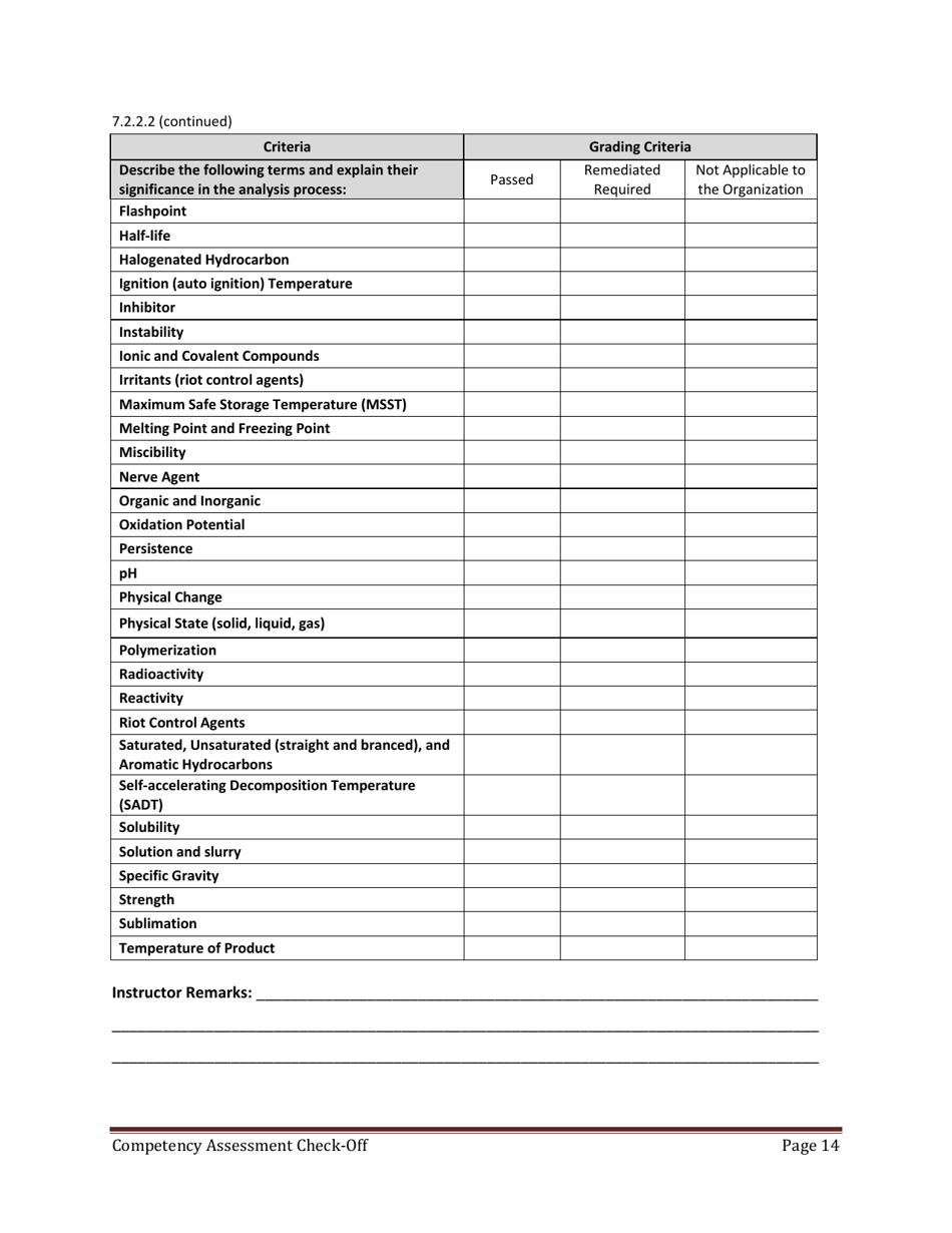 Hazmat Technician Competency Assessment Check-off - Florida, Page 14