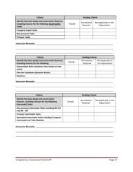 Hazmat Technician Competency Assessment Check-off - Florida, Page 17