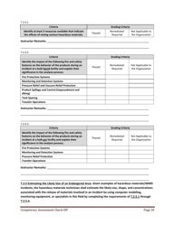 Hazmat Technician Competency Assessment Check-off - Florida, Page 20