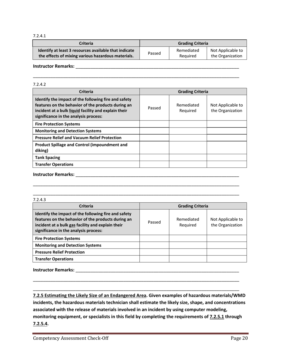 Hazmat Technician Competency Assessment Check-off - Florida, Page 20