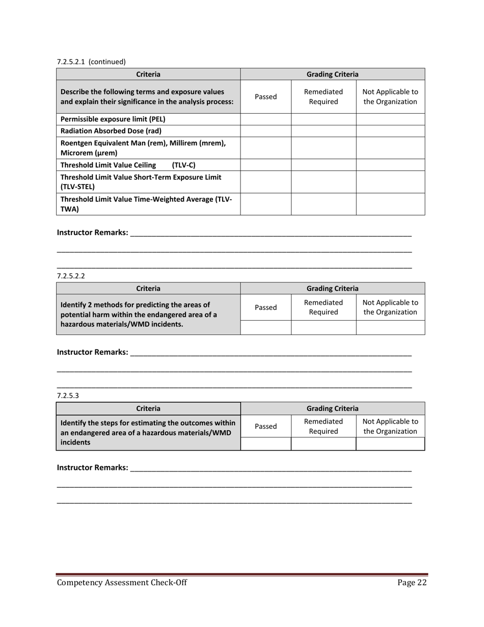 Hazmat Technician Competency Assessment Check-off - Florida, Page 22
