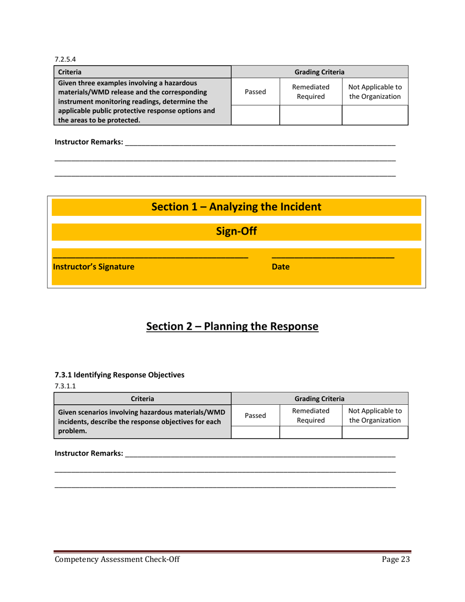 Hazmat Technician Competency Assessment Check-off - Florida, Page 23