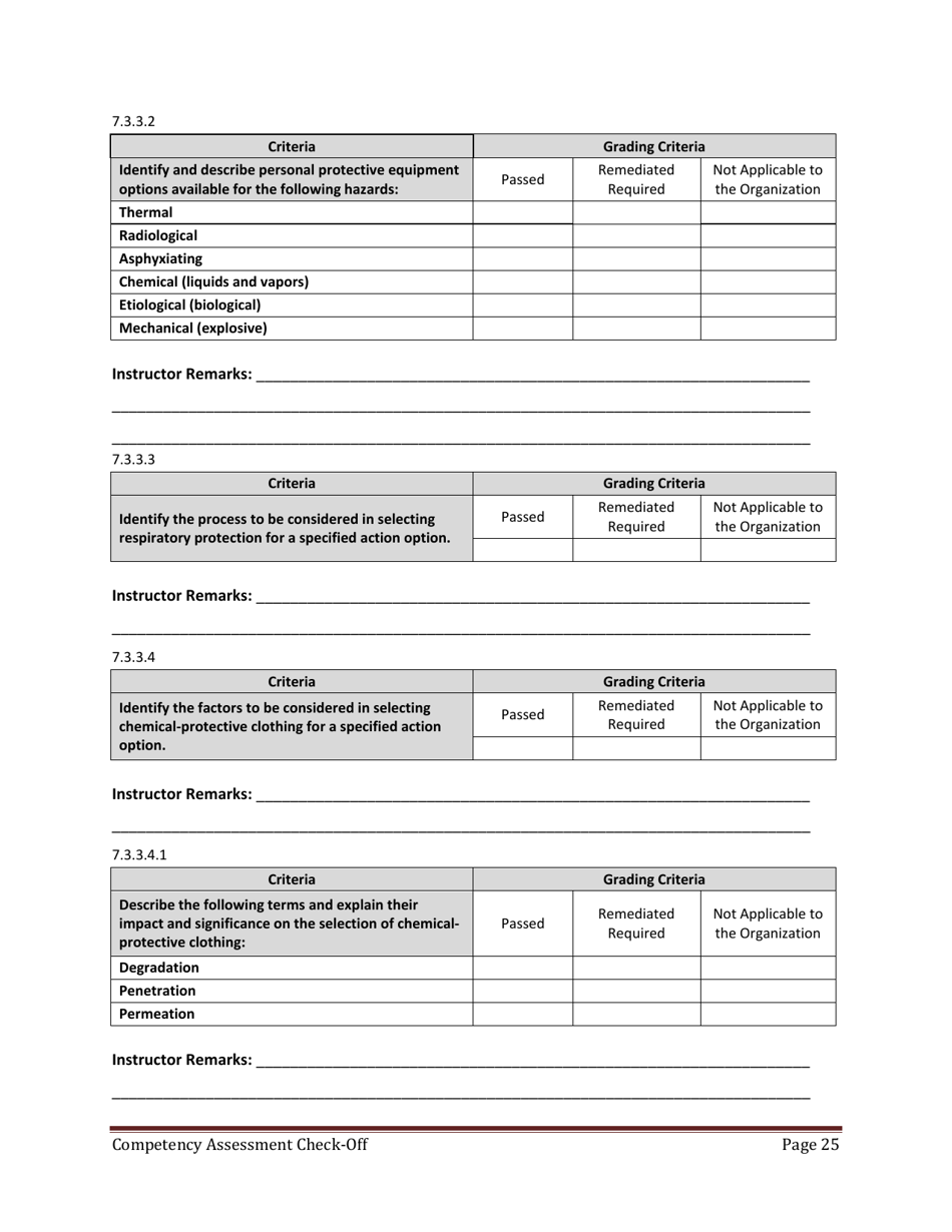 Hazmat Technician Competency Assessment Check-off - Florida, Page 25