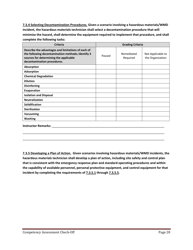 Hazmat Technician Competency Assessment Check-off - Florida, Page 28