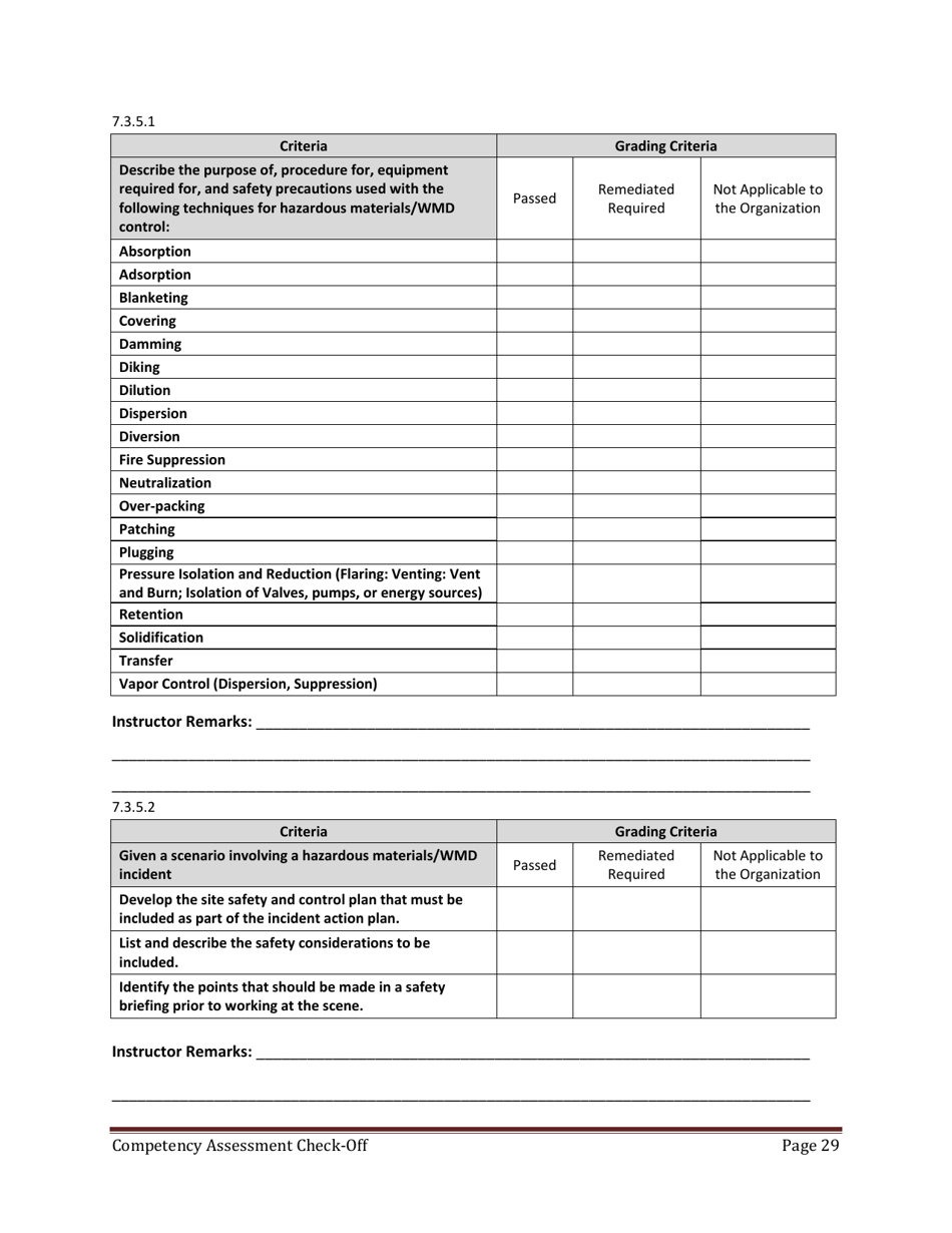 Hazmat Technician Competency Assessment Check-off - Florida, Page 29