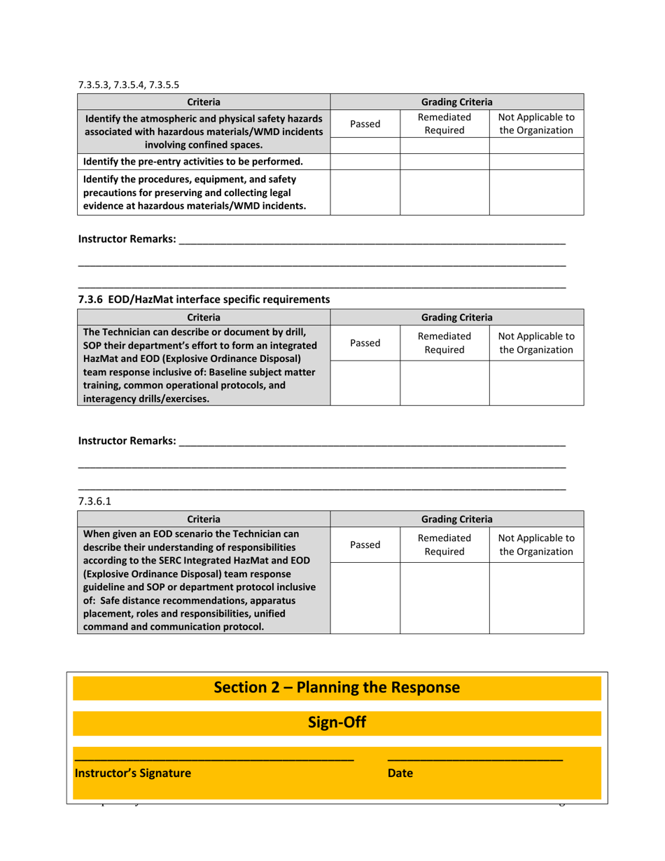 Hazmat Technician Competency Assessment Check-off - Florida, Page 30
