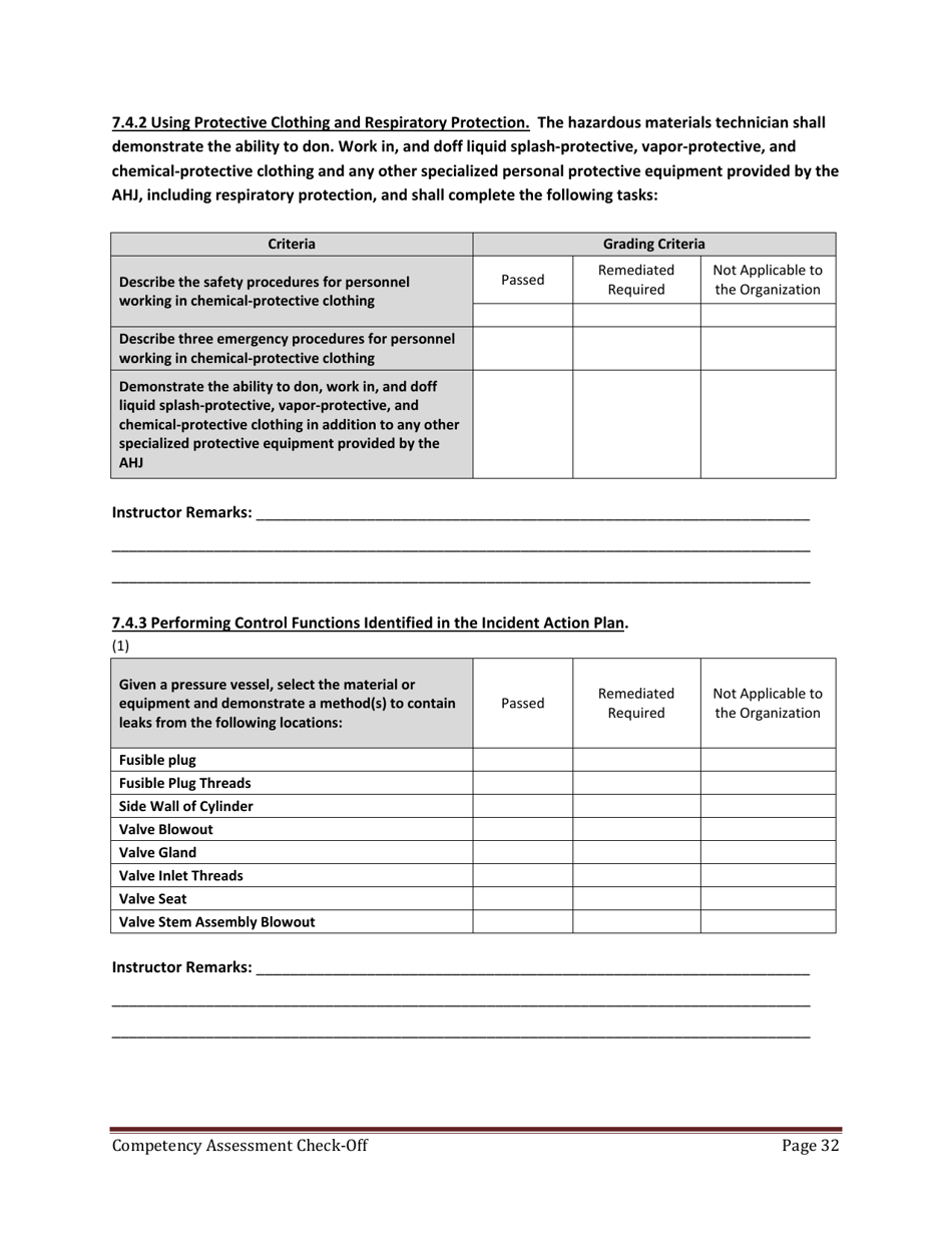 Hazmat Technician Competency Assessment Check-off - Florida, Page 32