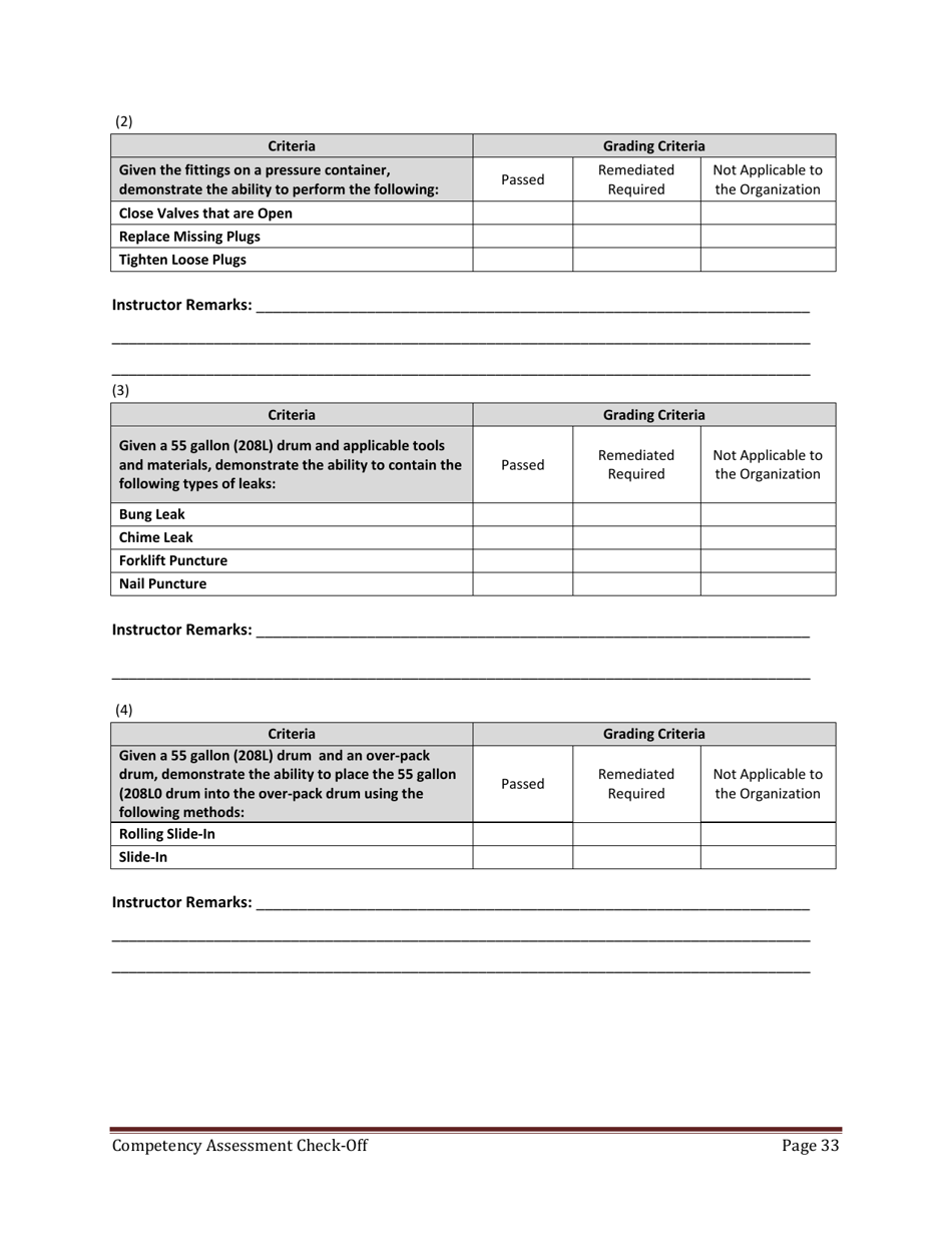 Hazmat Technician Competency Assessment Check-off - Florida, Page 33