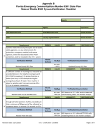 Appendix B E911 System Certification Checklist - Florida Emergency Communications Number E911 State Plan - Florida