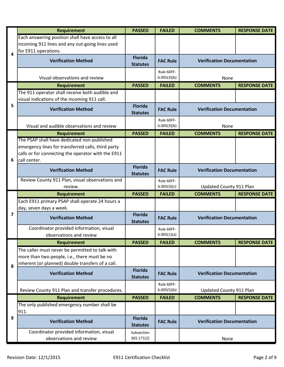 Appendix B E911 System Certification Checklist - Florida Emergency Communications Number E911 State Plan - Florida, Page 2