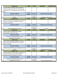 Appendix B E911 System Certification Checklist - Florida Emergency Communications Number E911 State Plan - Florida, Page 3