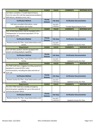 Appendix B E911 System Certification Checklist - Florida Emergency Communications Number E911 State Plan - Florida, Page 4