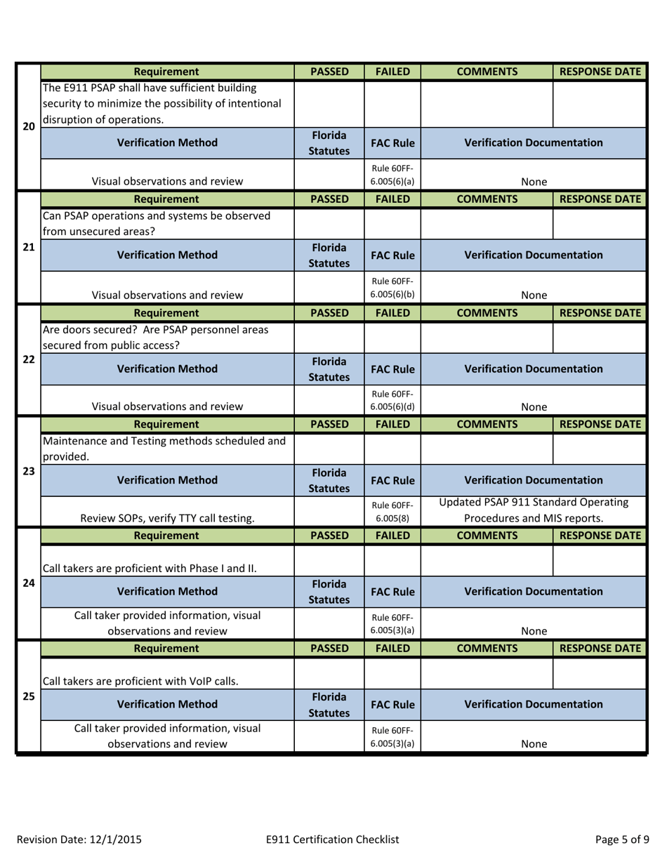 Appendix B E911 System Certification Checklist - Florida Emergency Communications Number E911 State Plan - Florida, Page 5