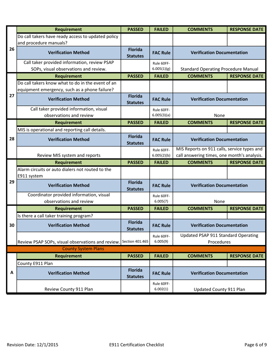 Appendix B E911 System Certification Checklist - Florida Emergency Communications Number E911 State Plan - Florida, Page 6