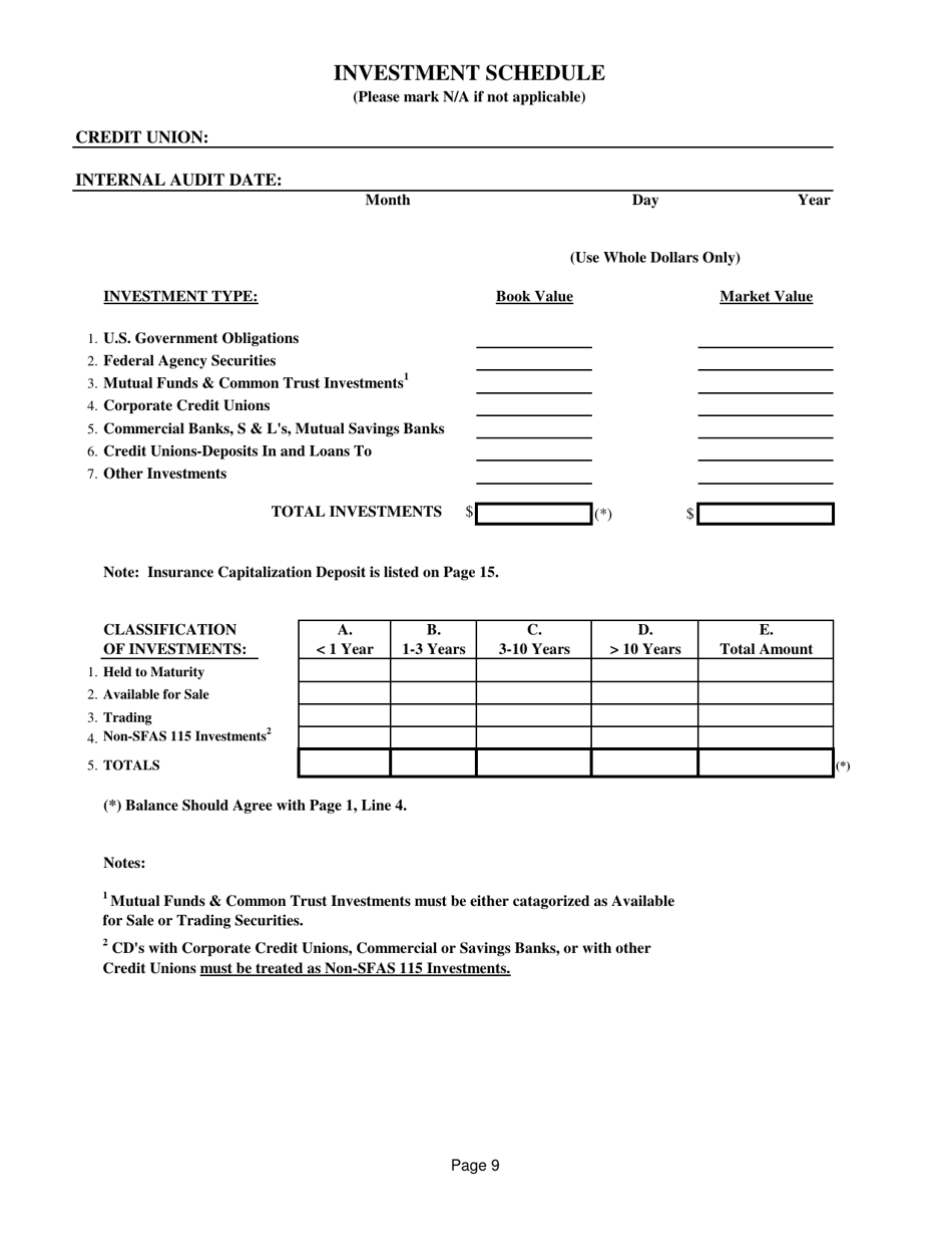 Supervisory Committee Internal Audit Report - Illinois, Page 14