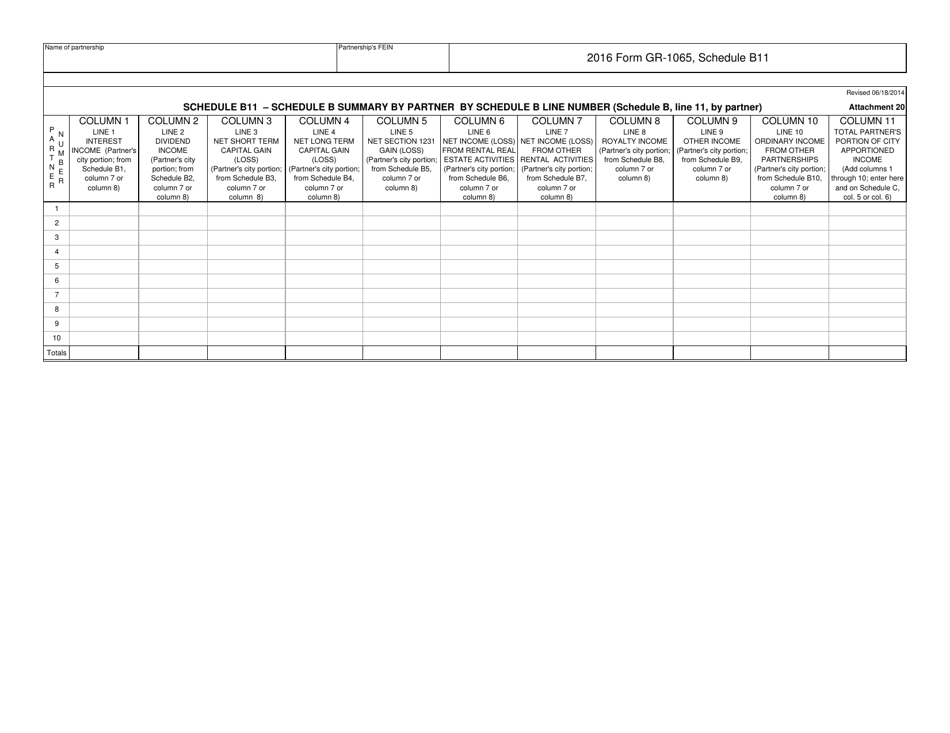 Form GR-1065 Partnership Income Tax Return - City of Grand Rapids, Michigan, Page 15