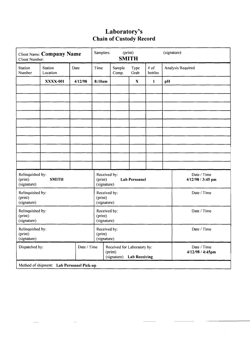 Self Monitoring Report Form - City of Canton, Ohio, Page 19