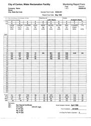 Self Monitoring Report Form - City of Canton, Ohio, Page 7