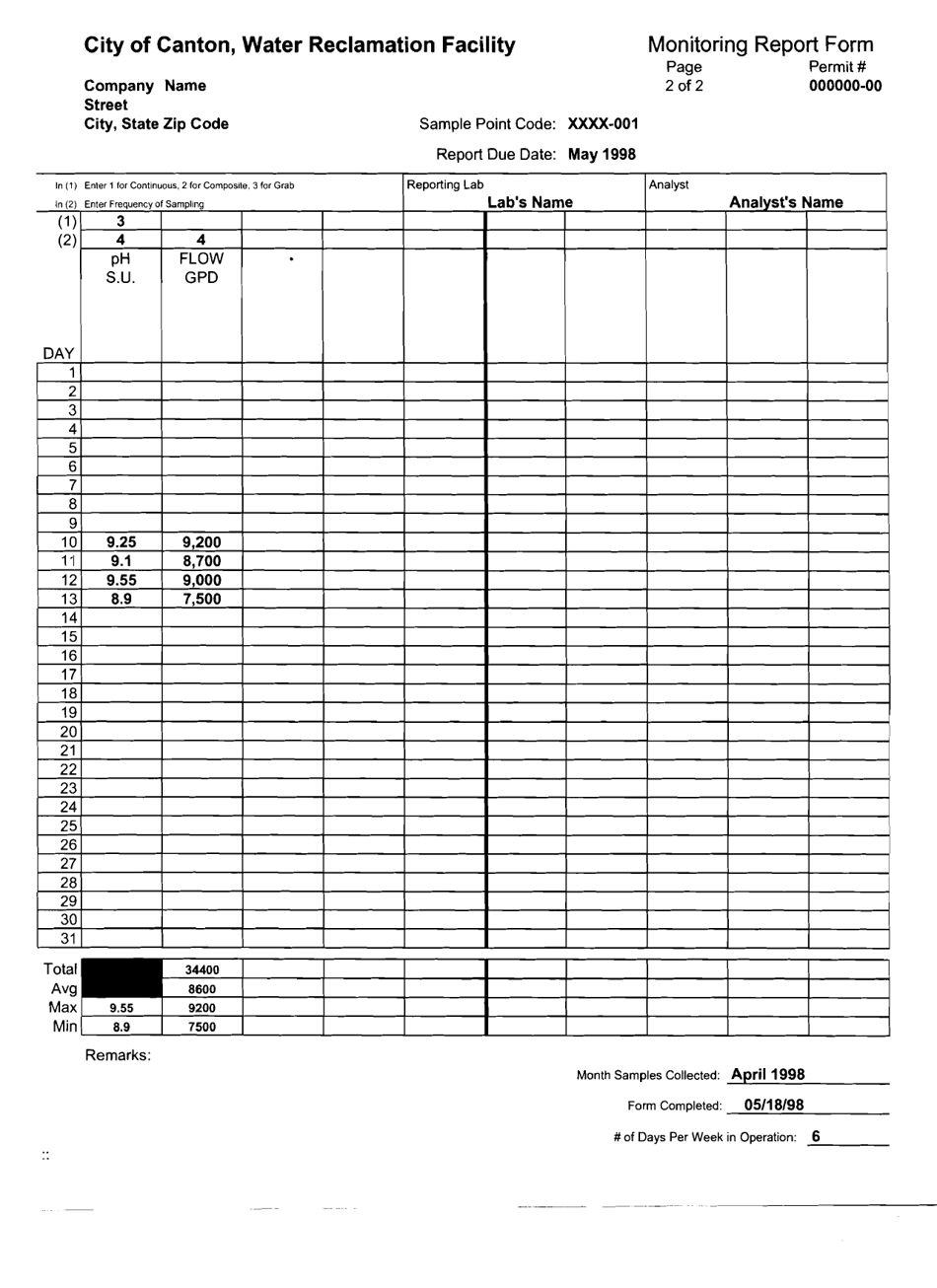 Self Monitoring Report Form - City of Canton, Ohio, Page 8