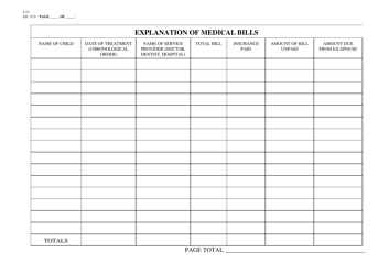 Form C33 Explanation of Medical Bills - Butler County, Ohio