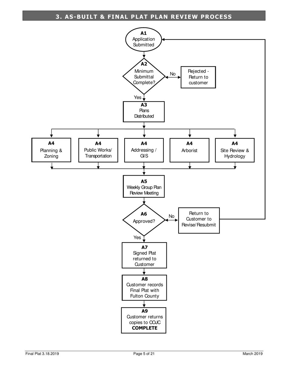 Final Plat  as-Built Application - City of Johns Creek, Georgia (United States), Page 5