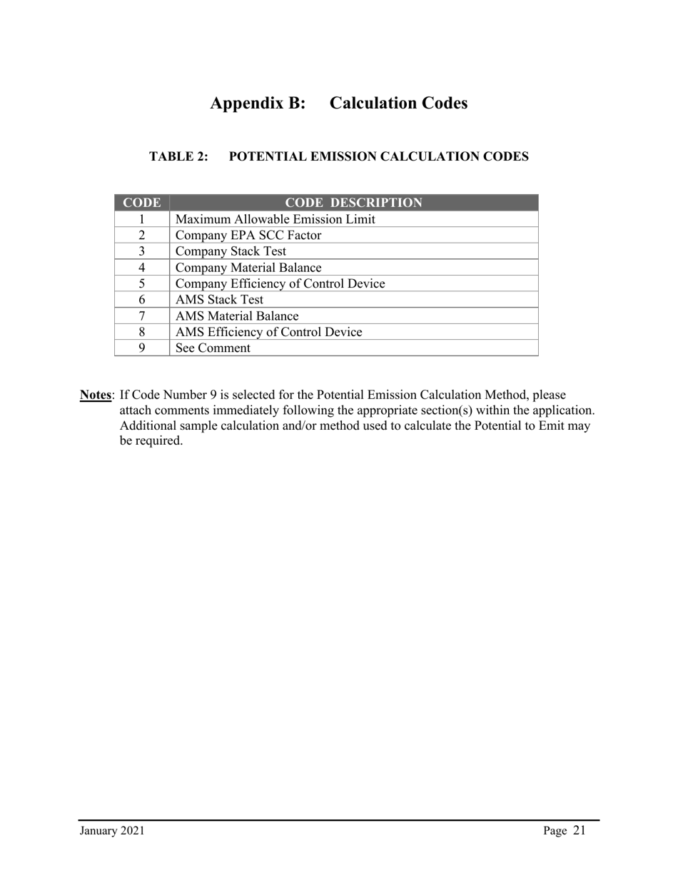 Instructions for Synthetic Minor Operating Permit Application - City of Philadelphia, Pennsylvania, Page 22