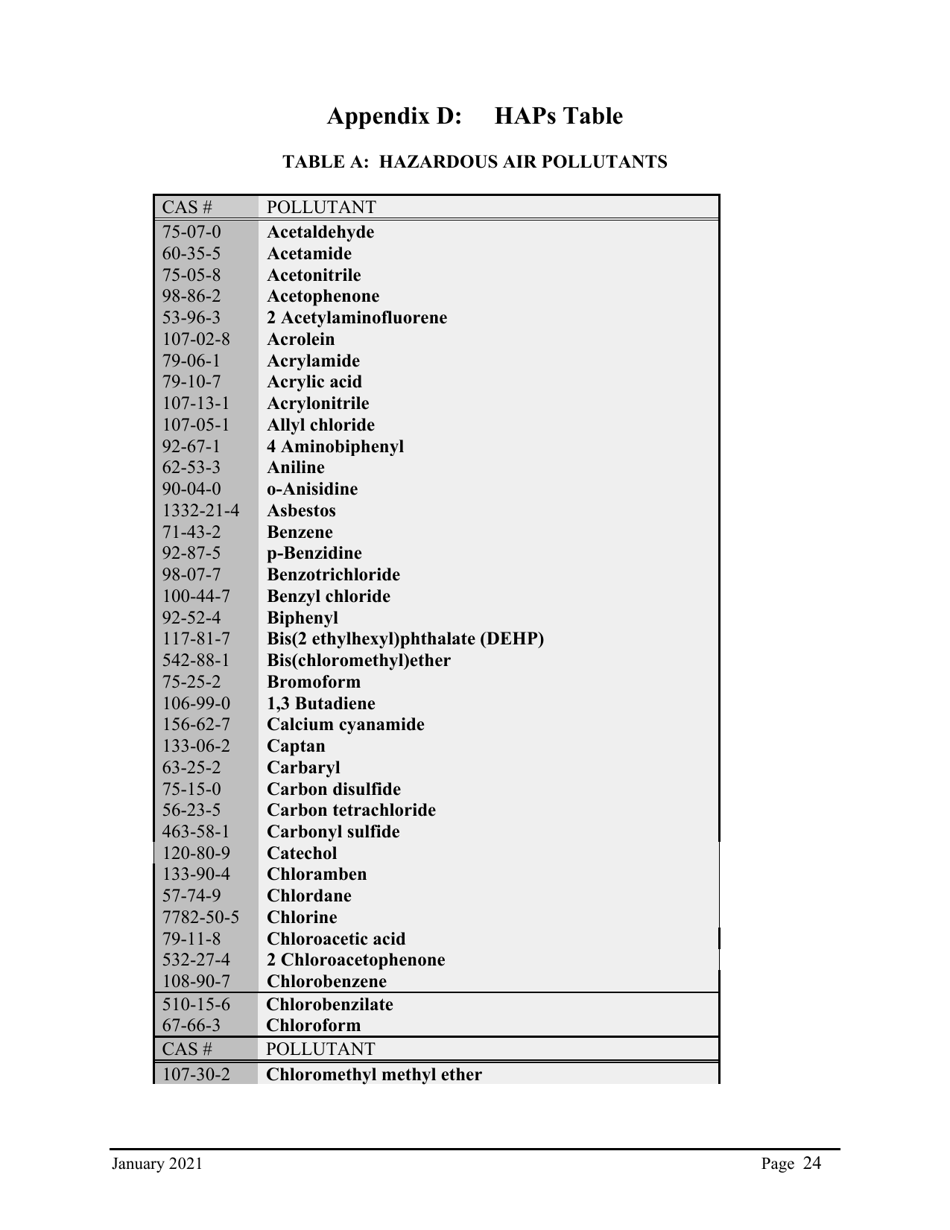 Instructions for Synthetic Minor Operating Permit Application - City of Philadelphia, Pennsylvania, Page 25
