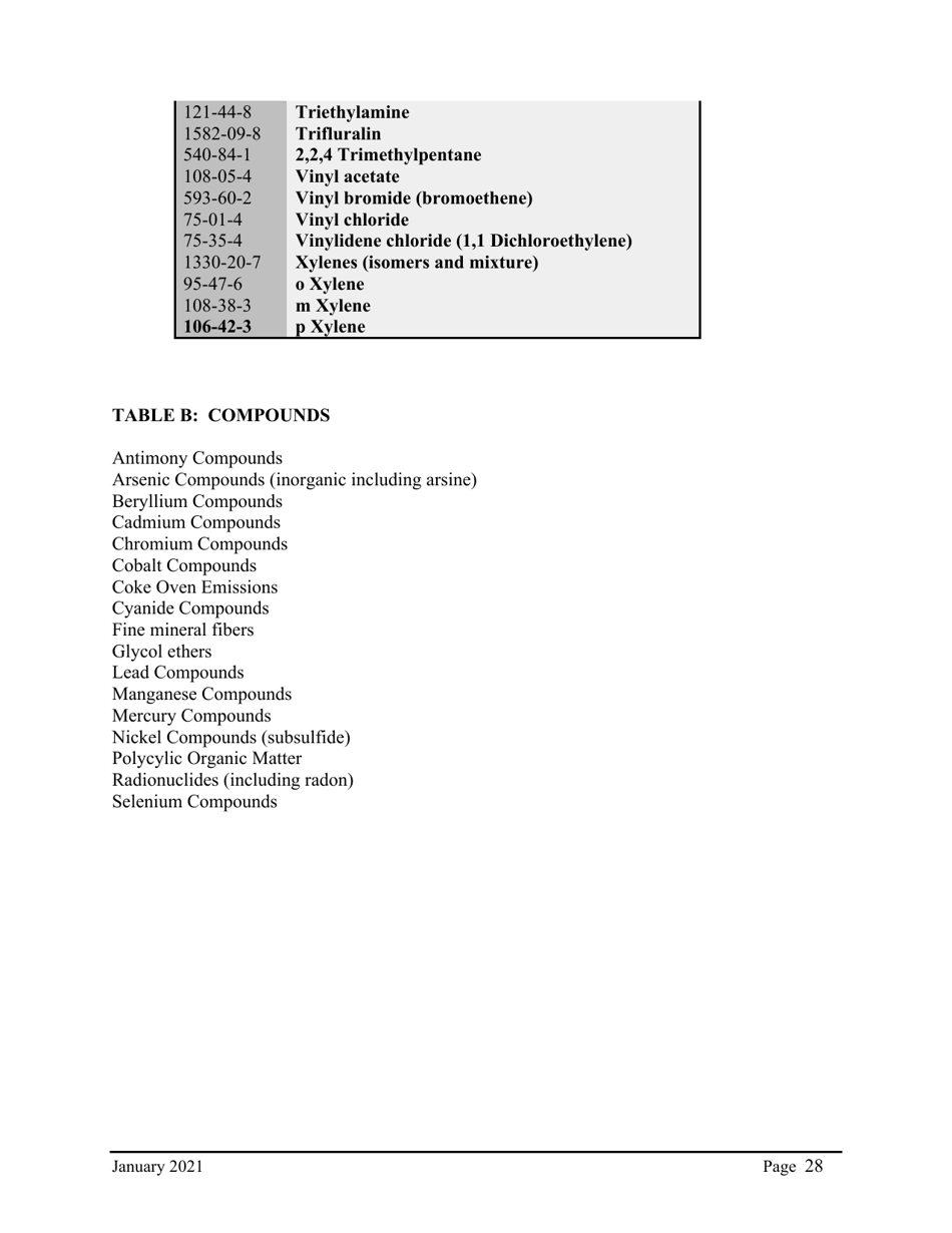 Instructions for Synthetic Minor Operating Permit Application - City of Philadelphia, Pennsylvania, Page 29