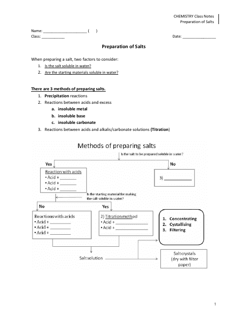 ph of salt solutions worksheet