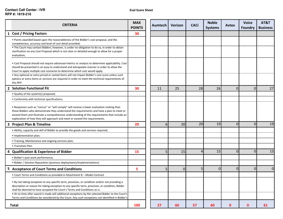 county-of-ventura-california-eval-score-sheet-fill-out-sign-online