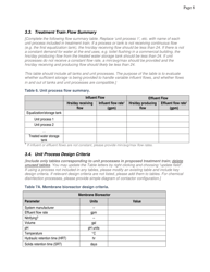Non-potable Engineering Report Template - City and County of San Francisco, California, Page 10