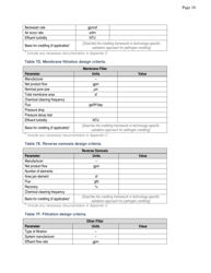 Non-potable Engineering Report Template - City and County of San Francisco, California, Page 12