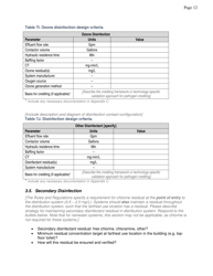 Non-potable Engineering Report Template - City and County of San Francisco, California, Page 14