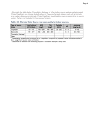 Non-potable Engineering Report Template - City and County of San Francisco, California, Page 8