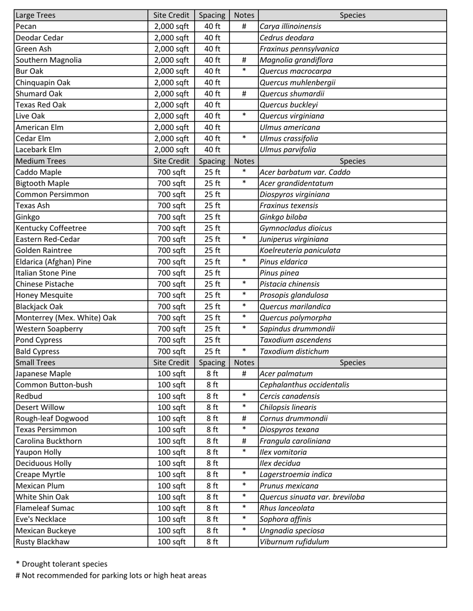Application for Urban Forestry Permit - City of Fort Worth, Texas, Page 9