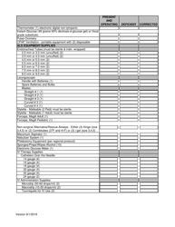 Als Squad Inspection Checklist - City of Philadelphia, Pennsylvania, Page 3